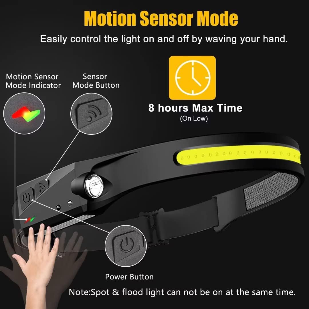 Rechargeable Motion Sensor Headlamp