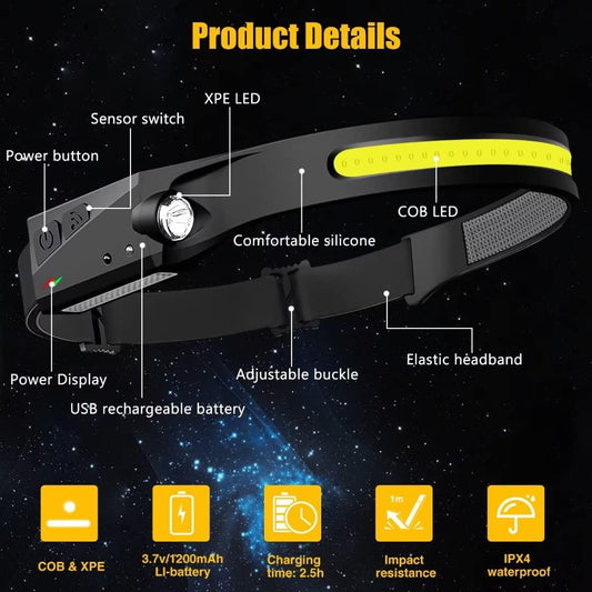 Rechargeable Motion Sensor Headlamp