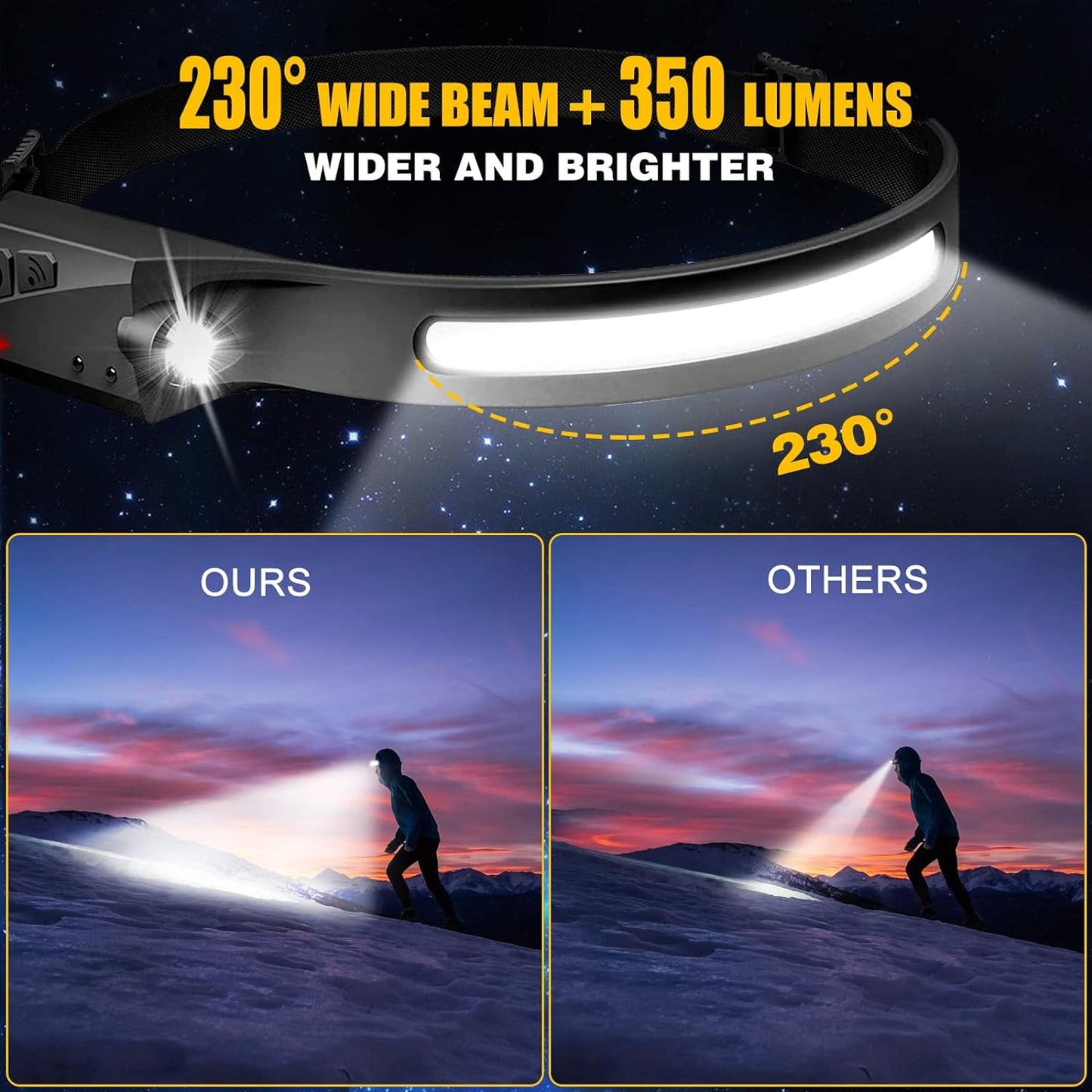 Headlamp Rechargeable, 230° Wide Beam Head Lamp LED with Motion Sensor for Adults
